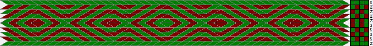 Rabbit's curse - GTT tablet weaving pattern for most annoying band in the world. Are you brave enough to try it out? | nigdziekolwiek.com